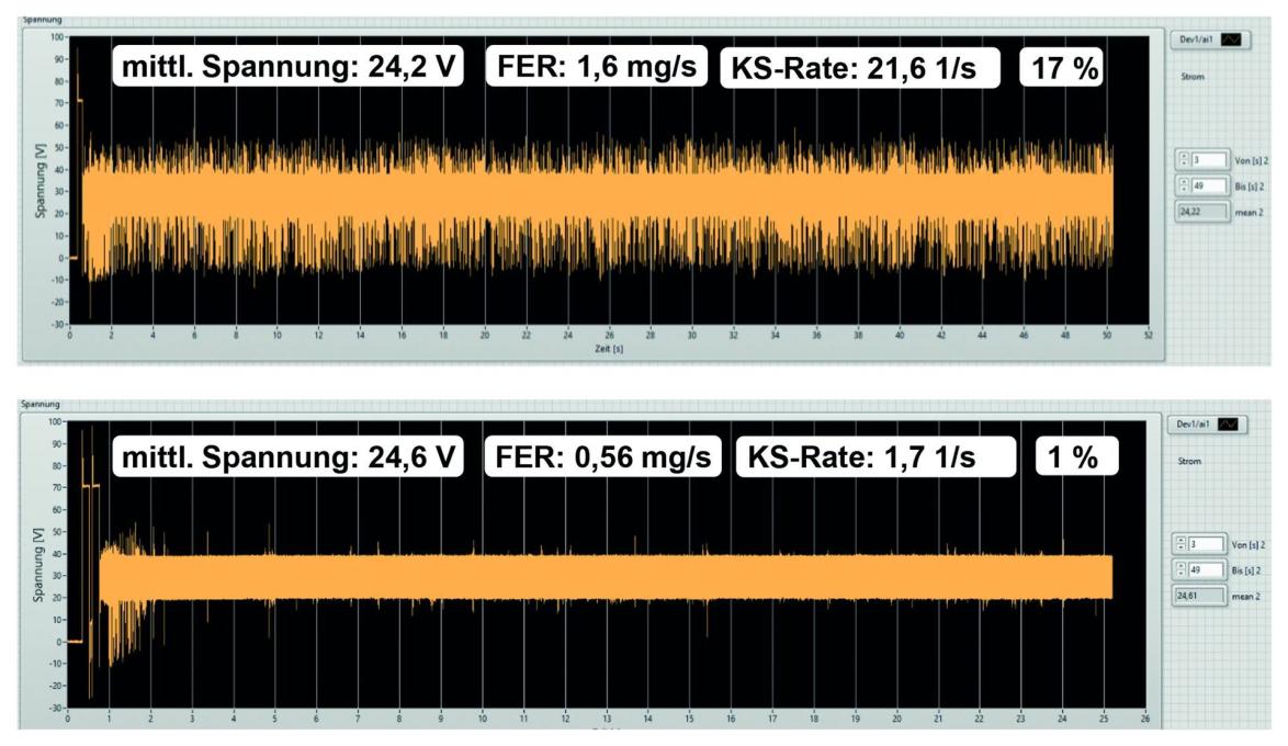 Grafik 2: 
