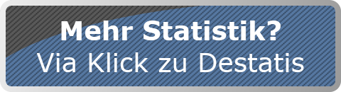 Mehr Statistik?